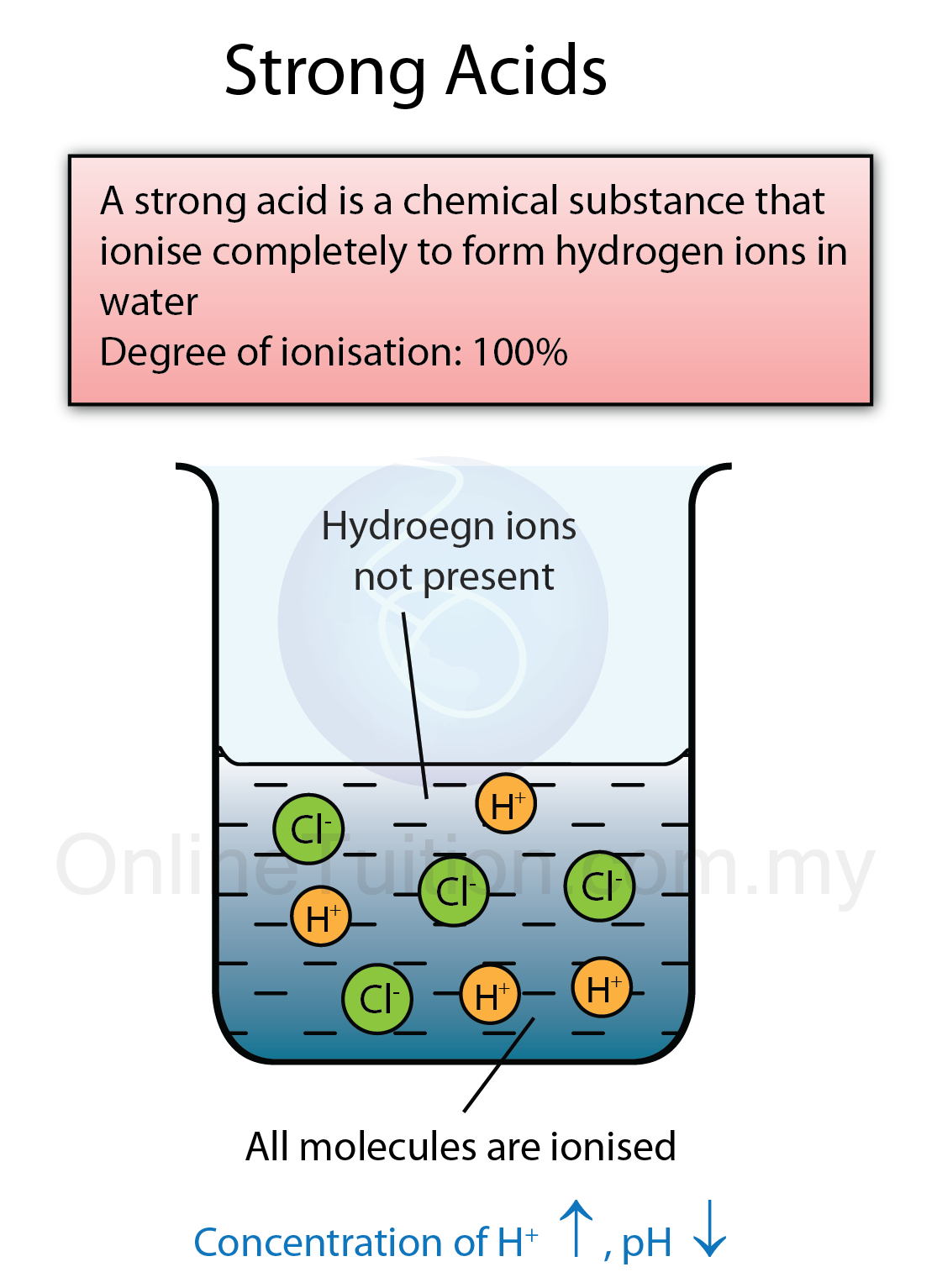 science chemistry acids bases topic strong science chemistry acids bases topic strong
